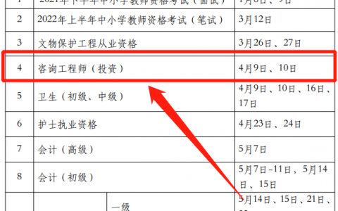 天津2022年咨询工程师考试时间（4月9日-10日）