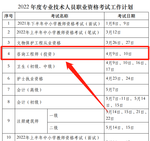 上海2022年咨询工程师考试时间安排（4月9日-10日）
