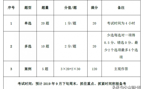 水利水电工程管理与实务如何备考（一建水利备考指南）