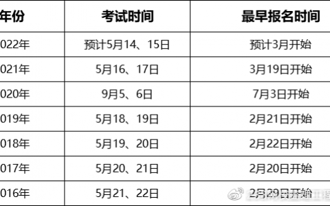 2022年监理工程师什么时候考试（全国监理工程师考试时间表）