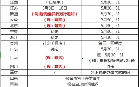 二级建造师报名时间2020年（各省市二建报名考试时间最新汇总）