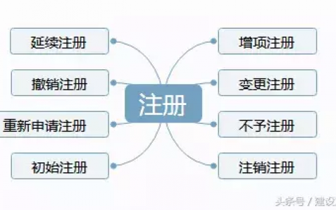 建造师转注是不是要先注销（建造师转注册流程及注意事项）