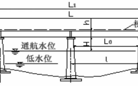 （桥台是桥的哪个部位）桥台构造图解