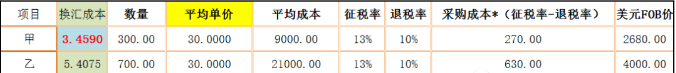 解密换汇成本