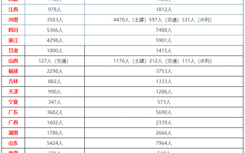 监理工程师证书含金量（监理工程师证书最新行情）