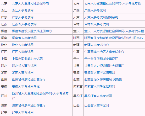 2022年二建报名入口全国统一吗？什么时候报名？快看这里