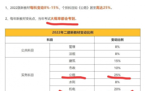 2022年二建教材会大改吗（二建教材变化最高达25%）