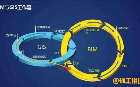 个人bim职业发展规划（浅谈企业BIM业务开展）