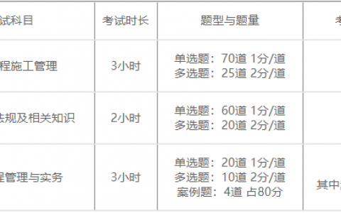 二级建造师有哪些专业类别（二建报考哪个专业比较好）