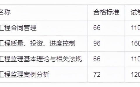 监理工程师值得考吗（监理工程师难考还是二建难考）