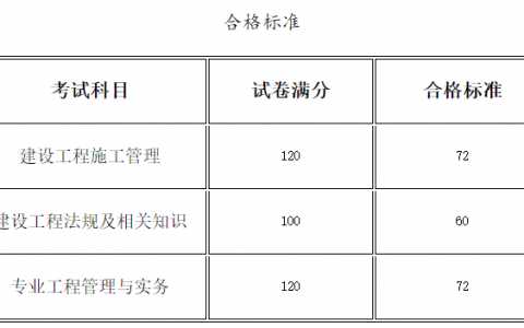 河南二建分数线（河南二建合格标准2021）