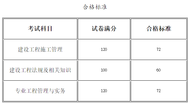 河南二建分数线（河南二建合格标准2021）