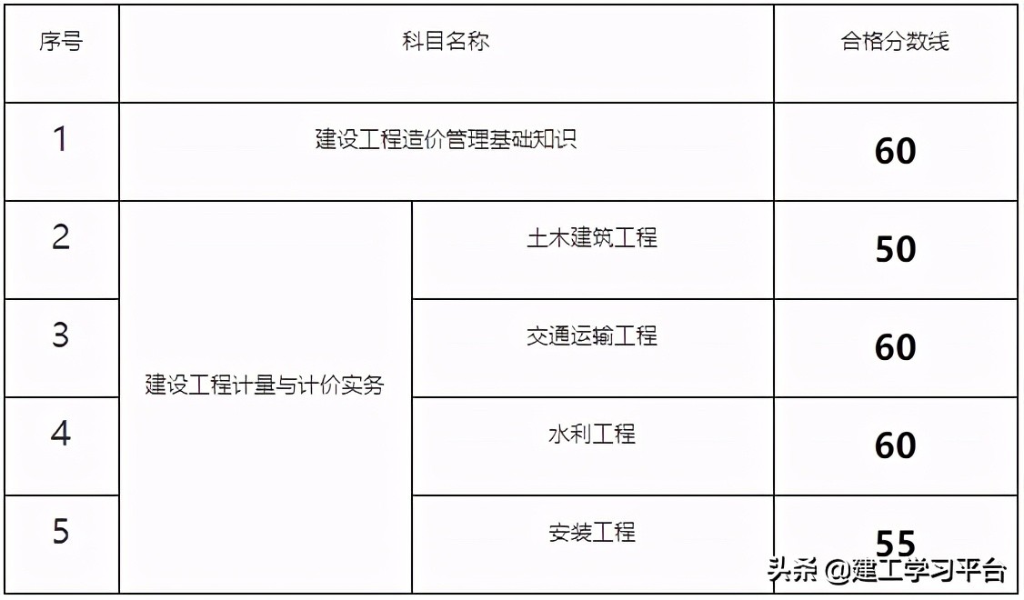 江苏考生：终于到我了