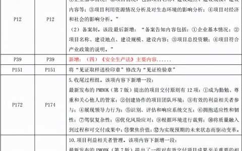 2022年监理教材变化对比（监理新旧教材对比汇总）