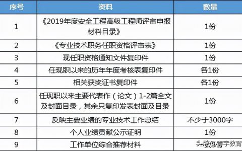 高级职称有哪些（高级职称有哪些作用）