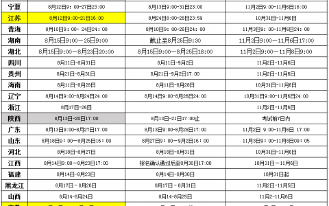 一级消防工程师报名时间（一级消防工程师报名入口官网）
