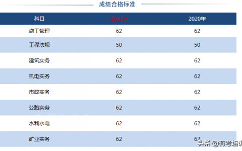 河北省二级建造师成绩查询入口（2021年河北二级建造师成绩公布时间）