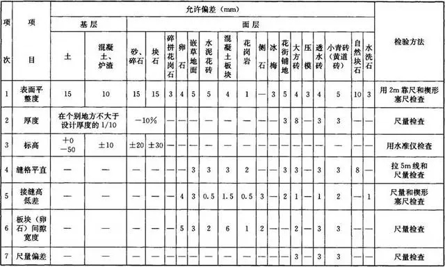 园林绿化工程施工及验收规范 CJJ82-2012