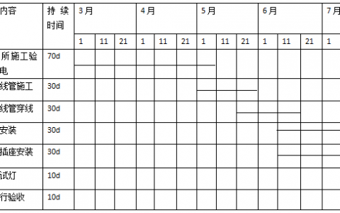 2019年二建机电实务真题答案及解释（完整版）