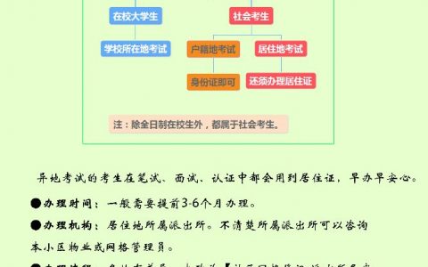 教师资格证有无居住证怎么办理（居住证办理注意事项）