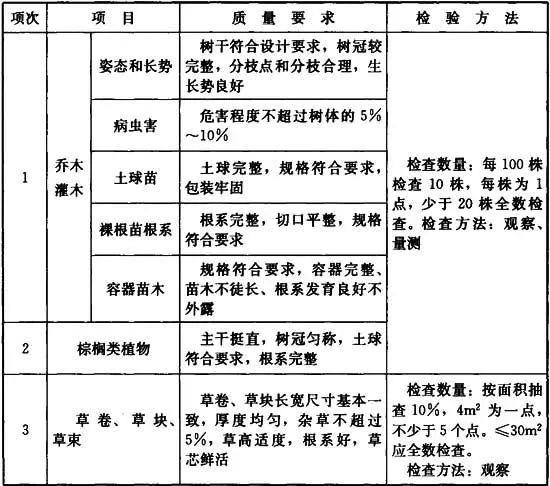 园林绿化工程施工及验收规范 CJJ82-2012