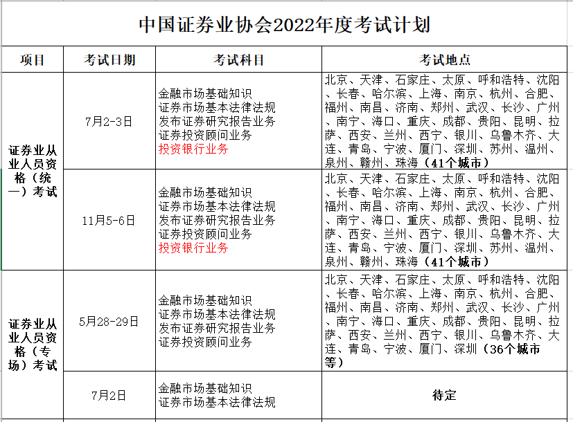 证券从业资格证——证券行业的准入证