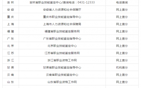 人力资源管理师成绩查询时间及网址（人力资源管理师成绩查询指南）