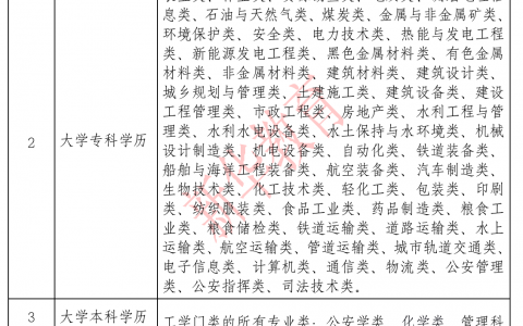 安全工程师报考相关专业有哪些（报考注安的相关专业有哪些）