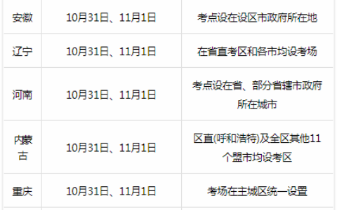2020年二级建造师考试时间安排（各地二建考试地点汇总）