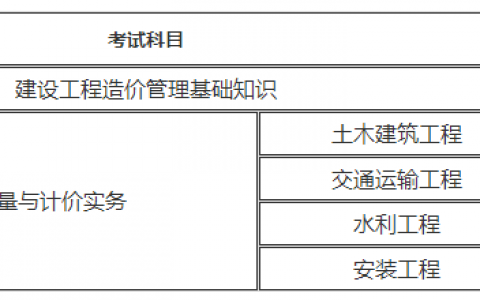 二级造价工程师考试科目（二级造价师报考条件及科目）