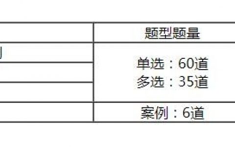 2022年注册咨询工程师报考条件与时间（咨询工程师值得考吗）