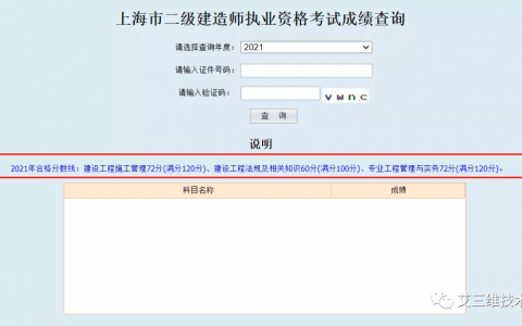 上海人事考试网:2021年上海二建成绩公布（附:合格分数线）