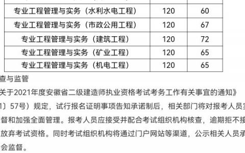 安徽二级建造师成绩查询时间（安徽2021年二建成绩查询入口官网）