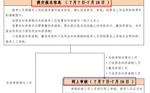 2021年北京一建准考证打印时间（北京一建考试报名流程图）