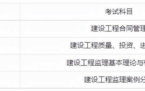监理工程师考试科目及时间（2022年监理工程师备考全攻略）