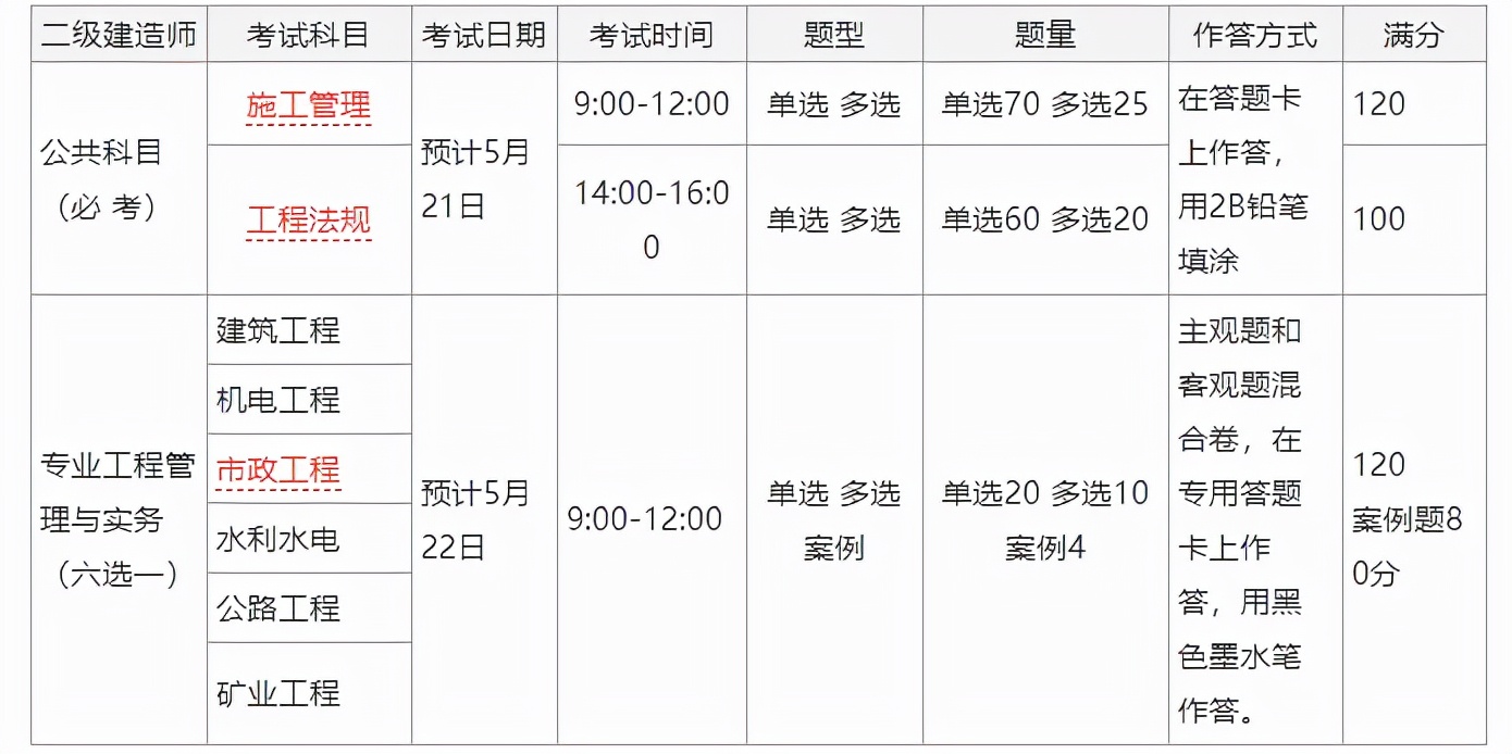 2022年二建报名入口全国统一吗？什么时候报名？快看这里