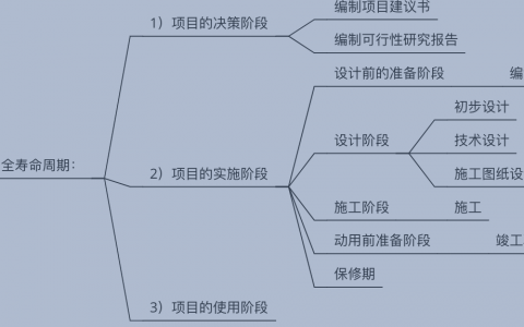建设工程施工管理（施工方的项目管理）