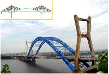 桥梁按结构类型有哪些分类，其主要受力特点？