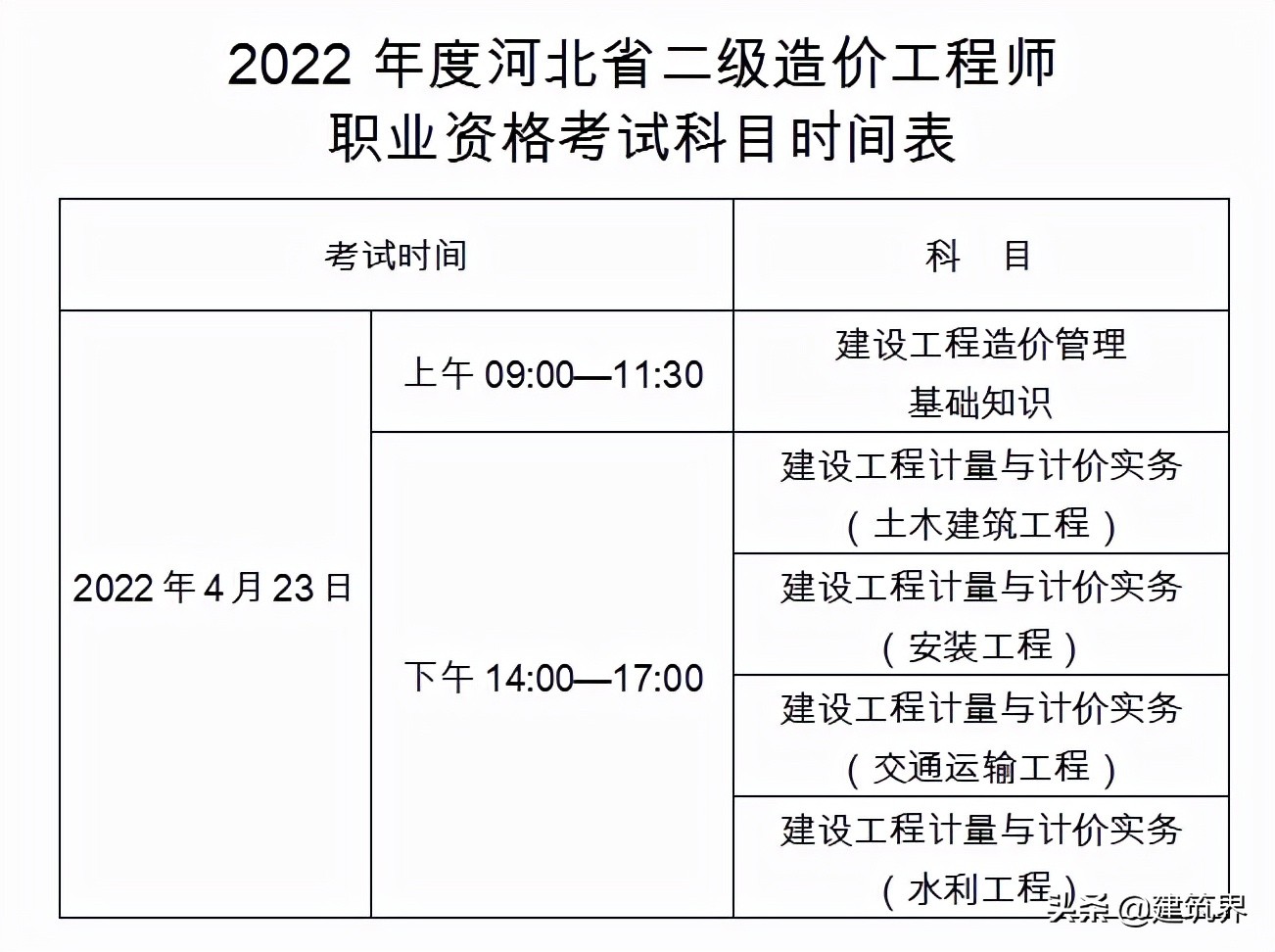2022二级造价工程师考试报名时间已确定，本月可报名