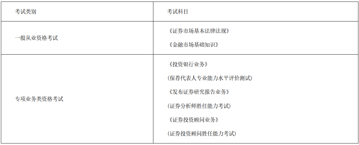 证券从业资格证——证券行业的准入证