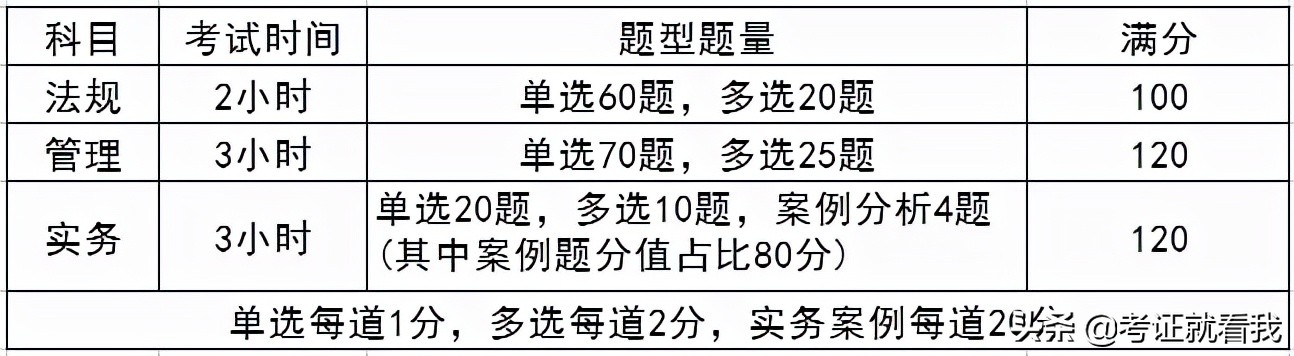 2022年二建时间公布，备考时间轴大盘点