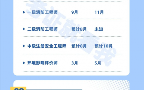 2022年考证时间表（一图速查）