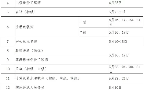2020二级建造师考试时间安排（全国二建考试时间汇总）