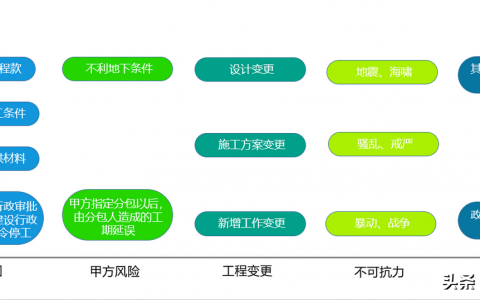 工期延误索赔（工期索赔的坑你踩了多少）