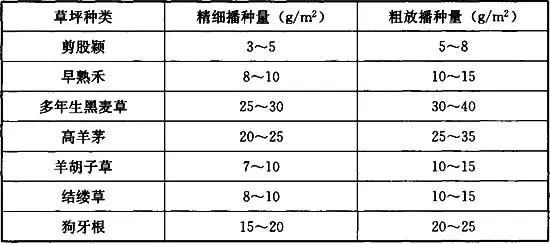 园林绿化工程施工及验收规范 CJJ82-2012