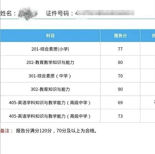 广东省教师资格证2022年报考条件