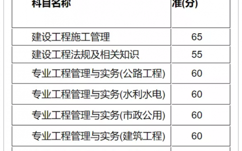 江苏二级建造师成绩查询入口（江苏省人力资源和社会保障厅）