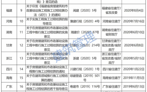 建设工程价款结算暂行办法（全面推行施工过程价款结算和支付）