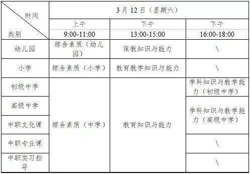广东省教师资格证2022年报考条件