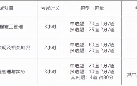 2022年江西省二级建造师什么时候考试（二级建造师考试科目有哪几门）